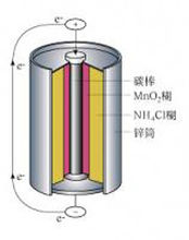 德国INDUcoder绝对式编码器ES 181-2-300-05-C