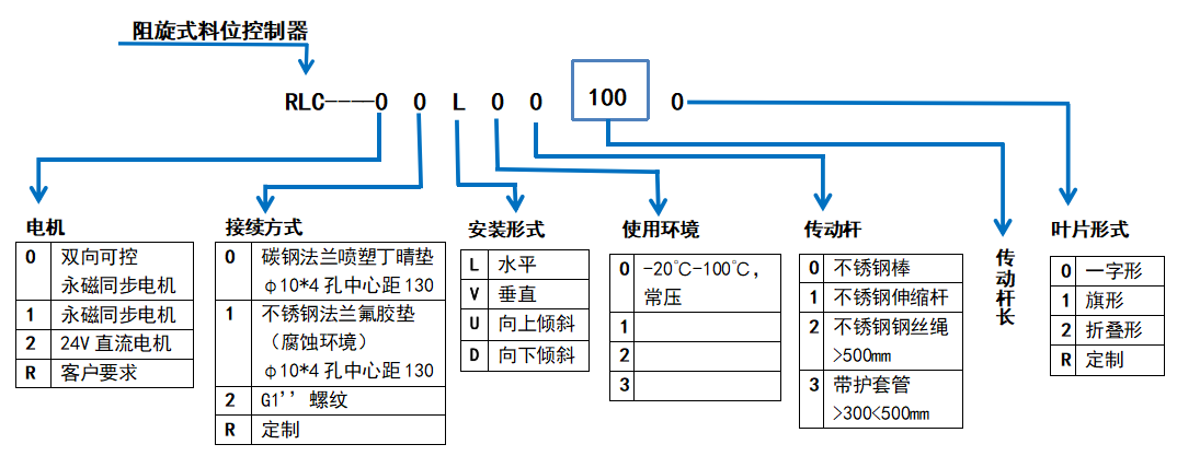 阻旋式料位控制器选型