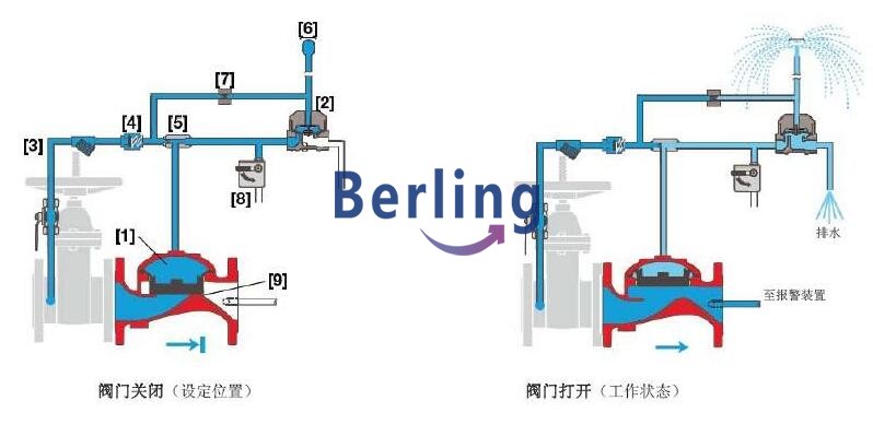 压差开关的工作原理