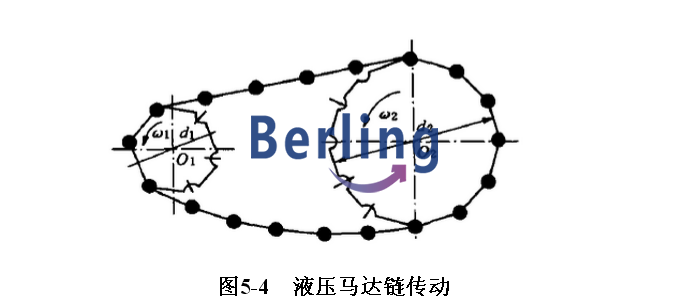 力士乐液压马达维修