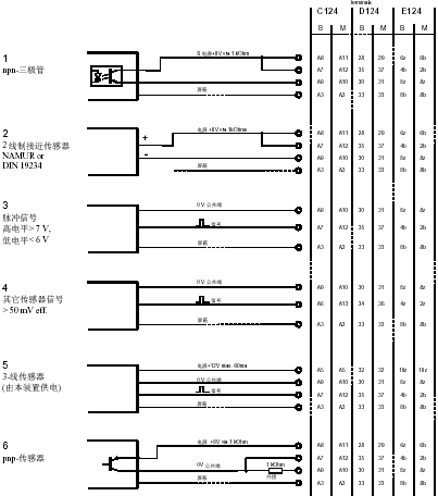 双通道多功能监控器