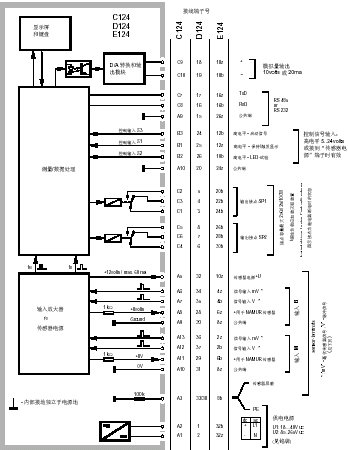 双通道多功能监控器