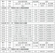 美国CCS压力开关